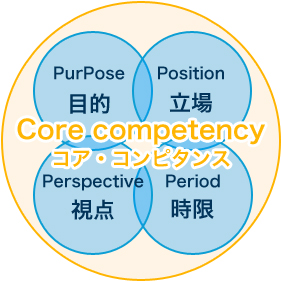 企業理念図