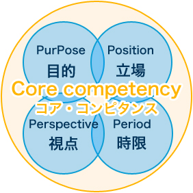 企業理念図